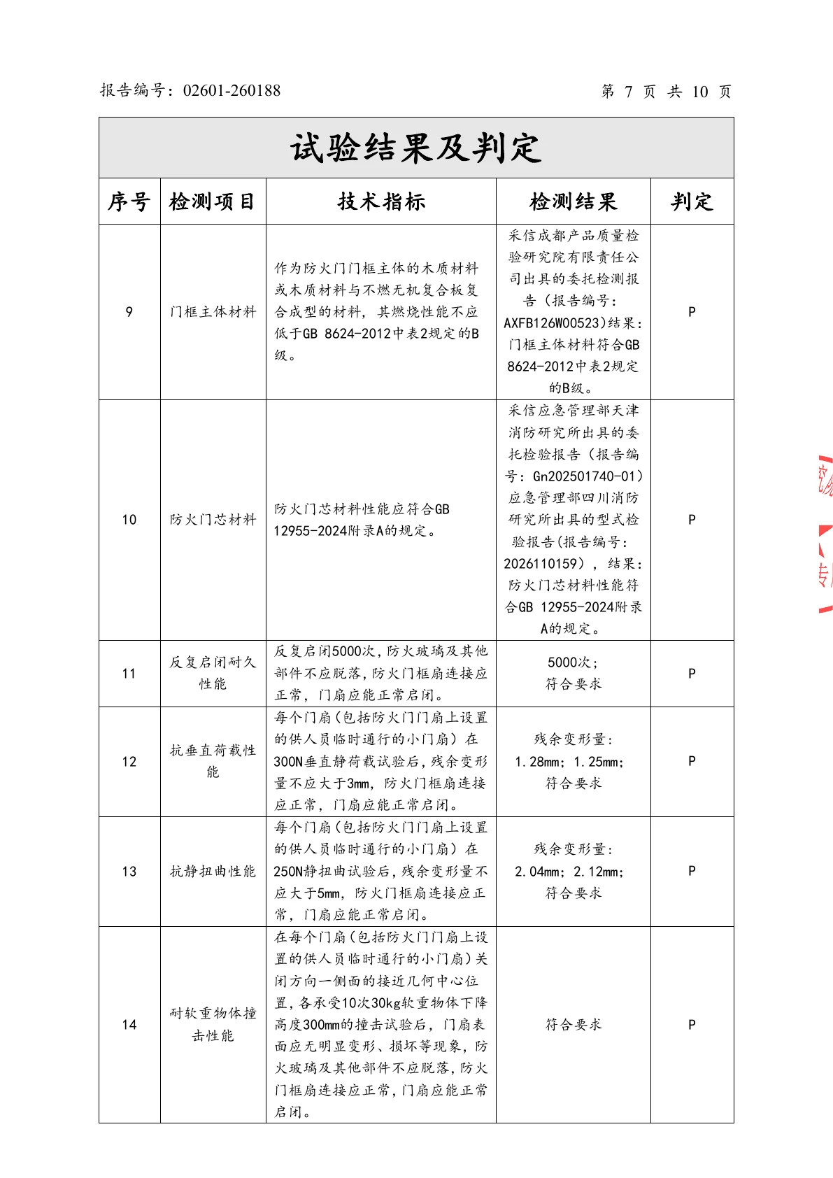 双扇木质隔热防火门检验报告第8页